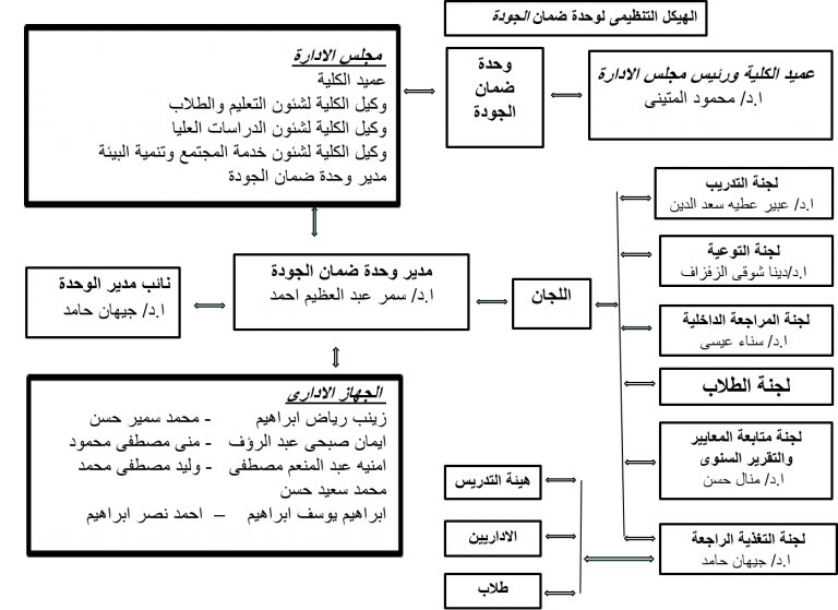 Quality Assurance Unit Faculty of Medicine