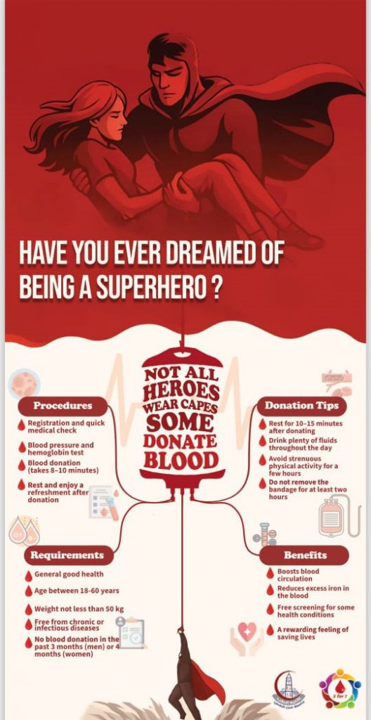 International Students Participation in Celebrating World Blood Day